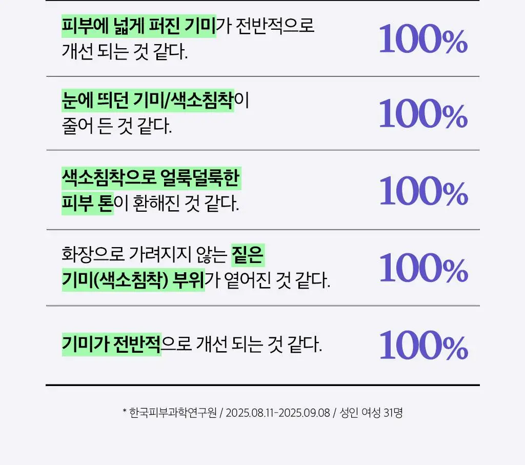 [이달의신상] 오휘 기미케어 3-STEP 콜라겐 톤업선 50ml / 데니어 팩트 리필 기획 / 멜라토닝 크림 60ml 상세페이지 10